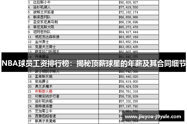 NBA球员工资排行榜：揭秘顶薪球星的年薪及其合同细节