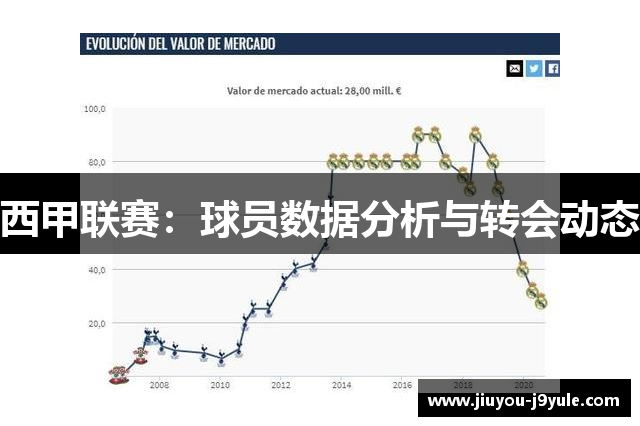 西甲联赛：球员数据分析与转会动态