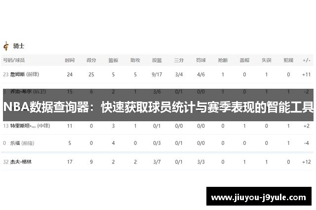 NBA数据查询器：快速获取球员统计与赛季表现的智能工具