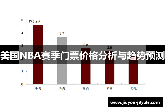 美国NBA赛季门票价格分析与趋势预测